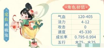 桃三义强不强，用数据说话