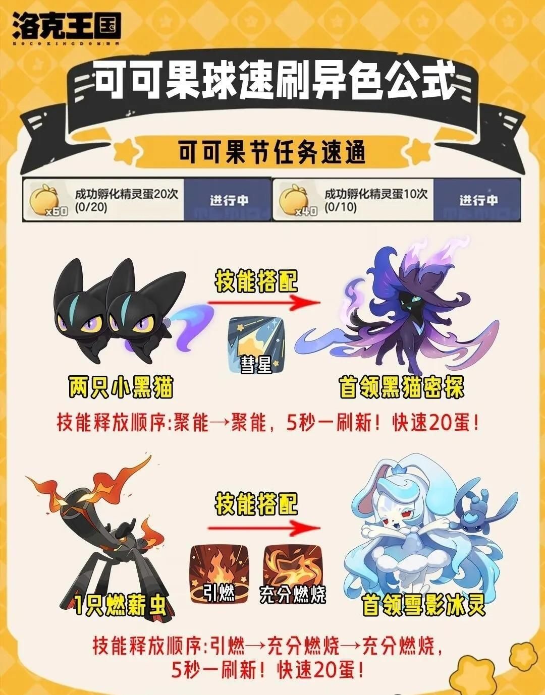 可可果节攻略 4