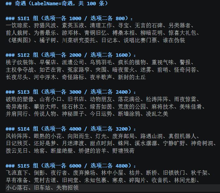 奇遇讨伐冲突攻略 2