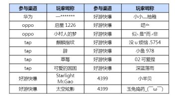 活动开奖丨《墨雨云间》收官，优酷月卡请查收