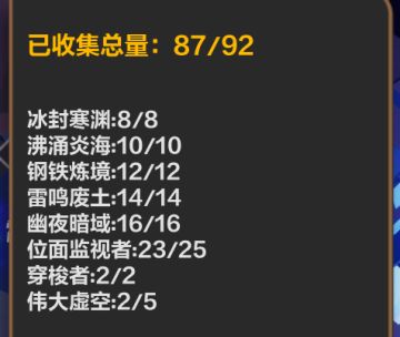 异界天赋点关于监视者的点没解锁，看这里