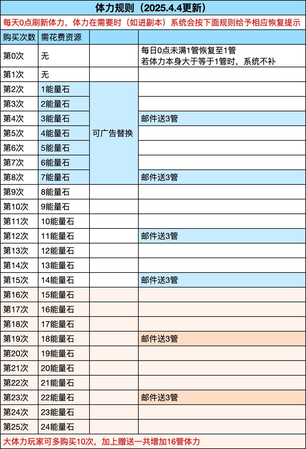 庄园终于结束了截图