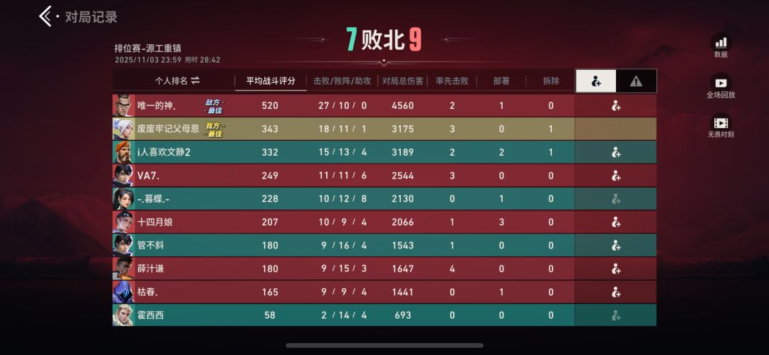 恶不恶心。。 1