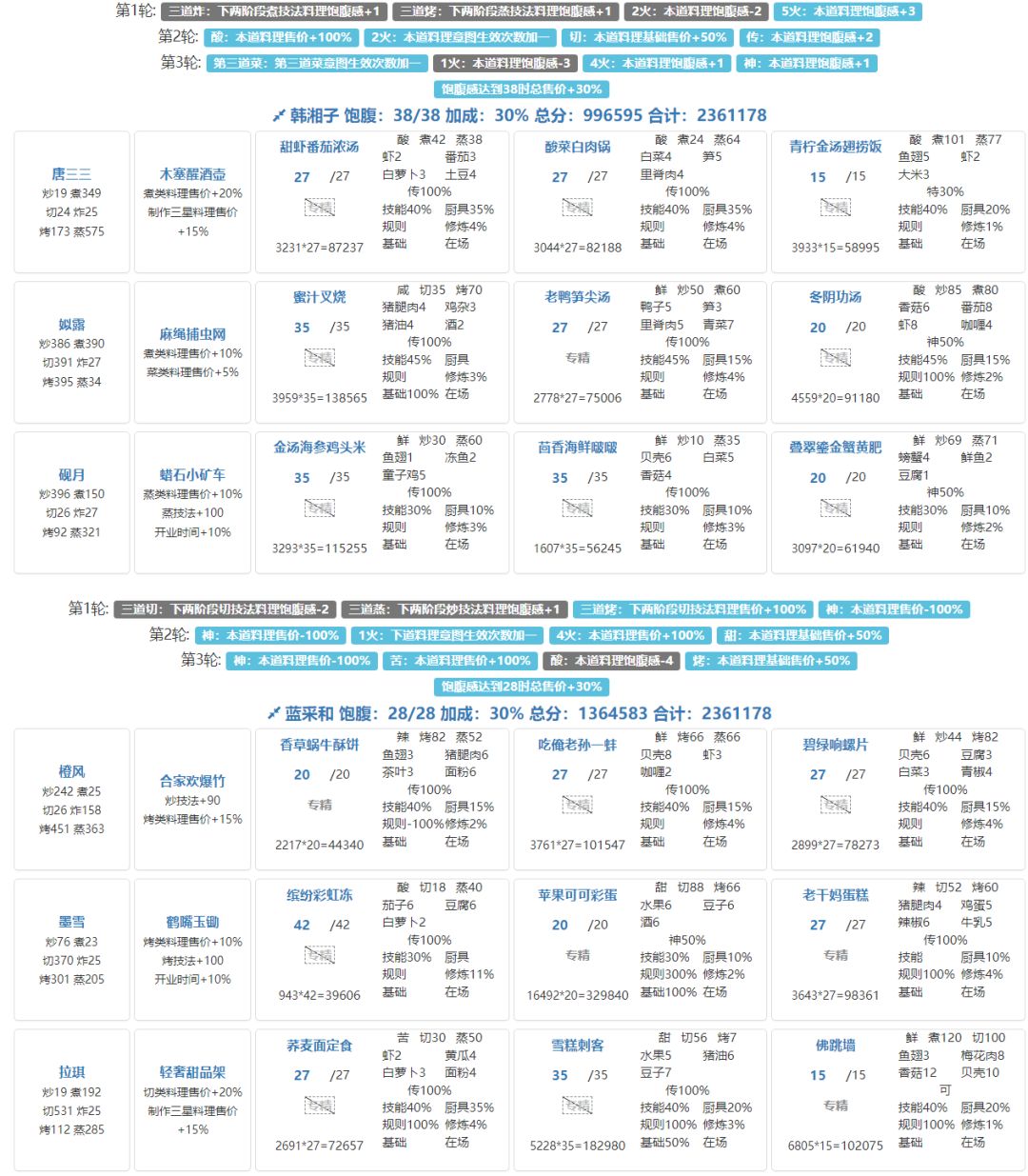 12.1 风云宴第五档(最高档) 江山池 零氪 压线 3