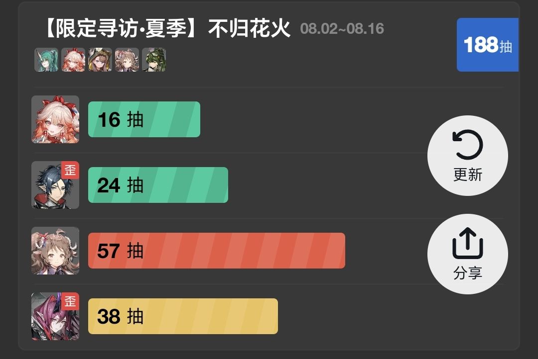 老铁们觉得我还能抽出熊二来吗 1