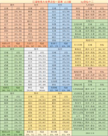 鬼谷悠悠 跑图攻略