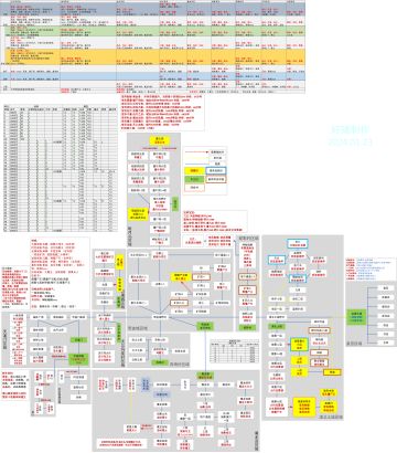 （02.13更新）1.15安卓 装备产出以及转生