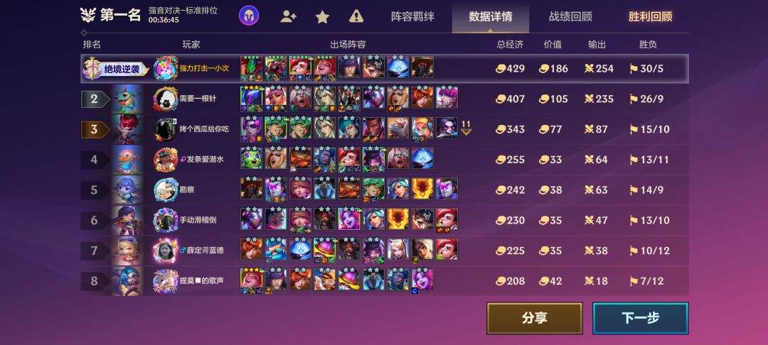 4个4星朋克第一把就追出来了 1