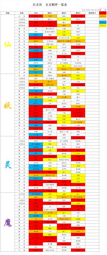玄灵羁绊一览（不再更新）