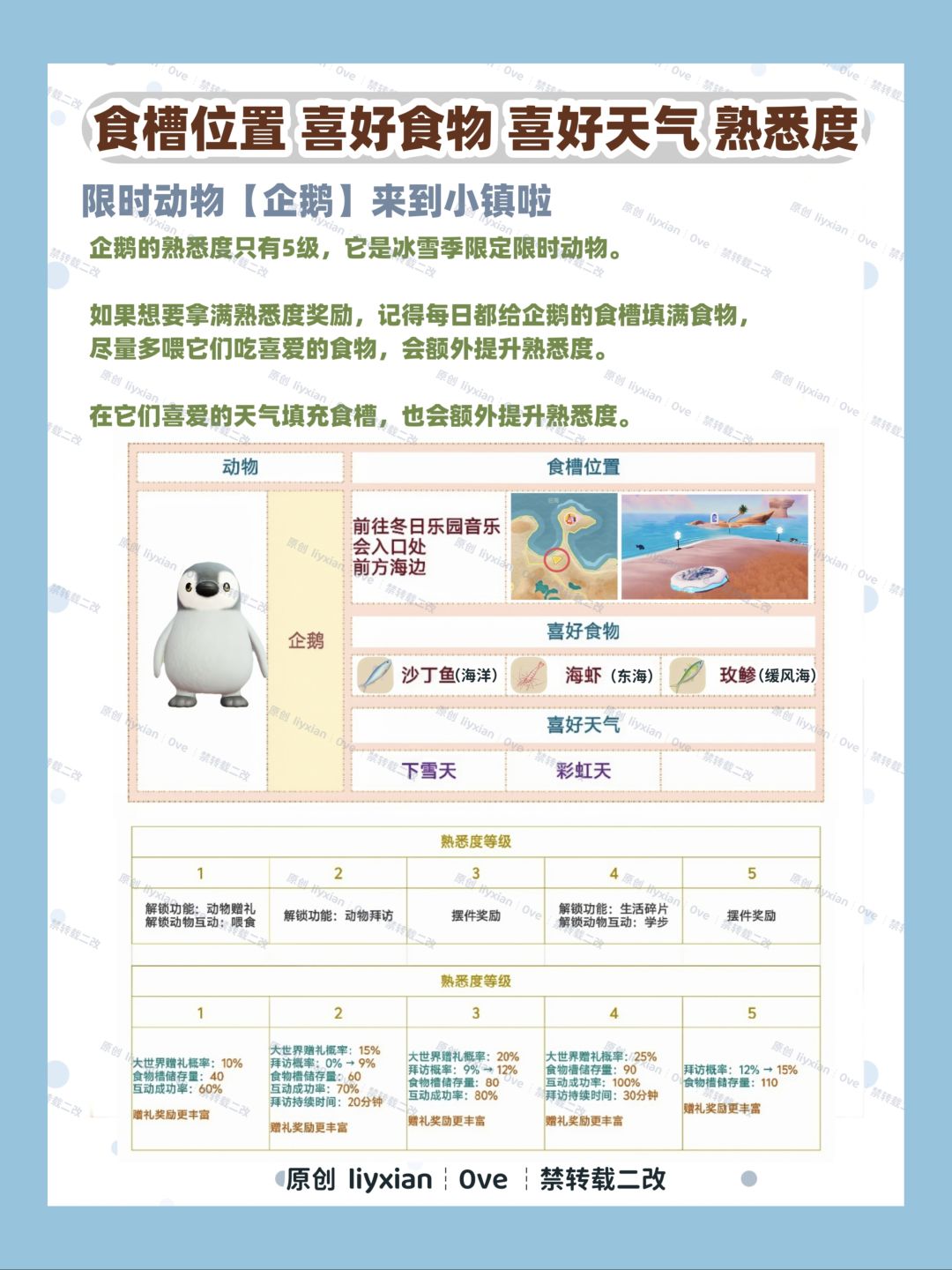 【心动小镇】企鹅食槽位置 喜好 熟悉度攻略 2