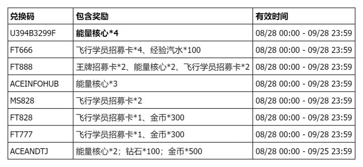 绑定好友码送十抽1675561361330截图