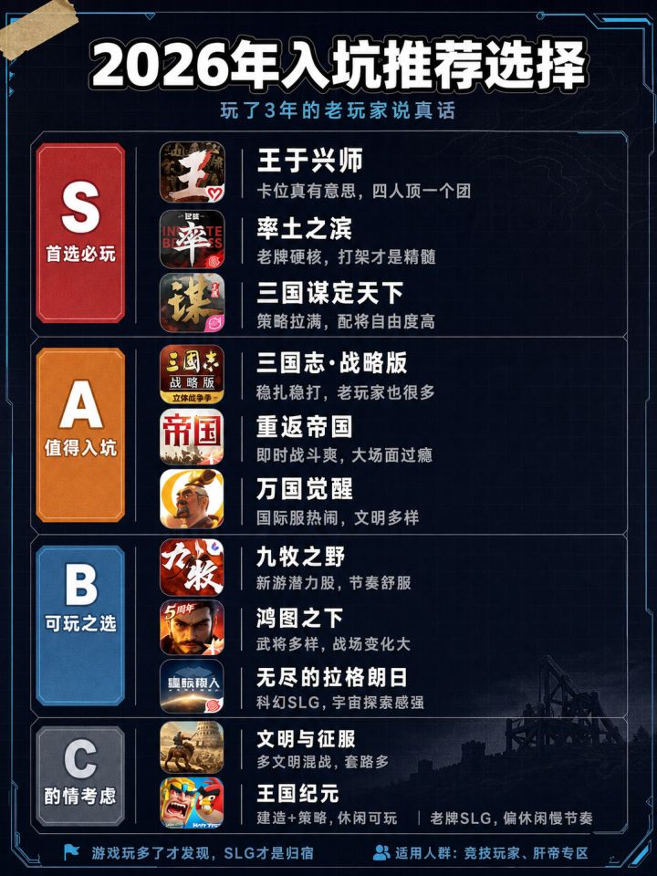 2026年SLG入坑推荐截图