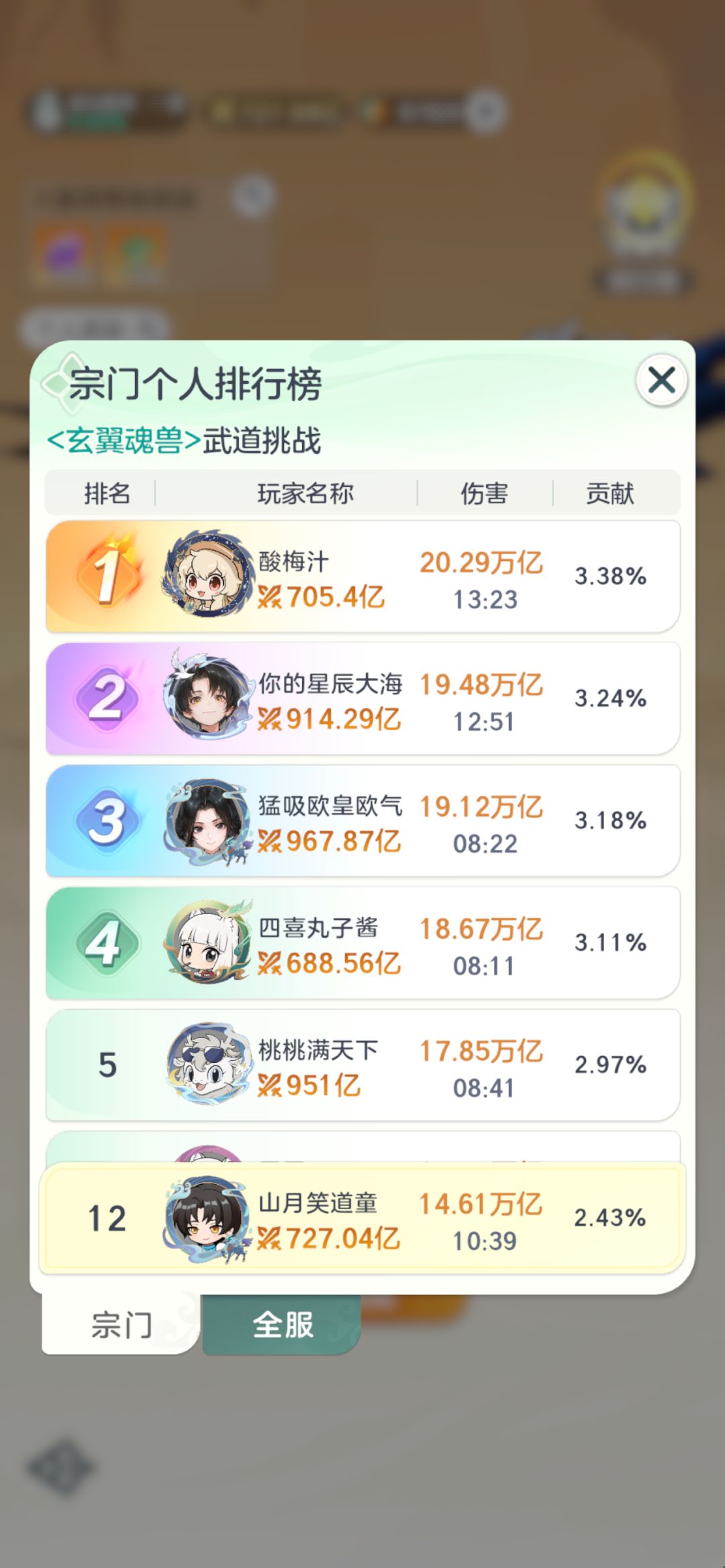 月卡，金仙巅峰了 3