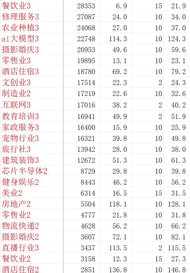 目前2.5版本公司利润估算一览 6