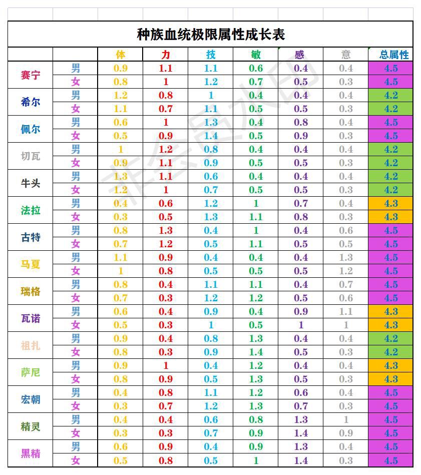 还有没有更好的诸神数据库图片?越新越好 6