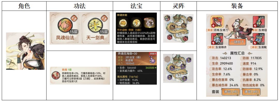 低氪12阶仙墟参考阵容 2