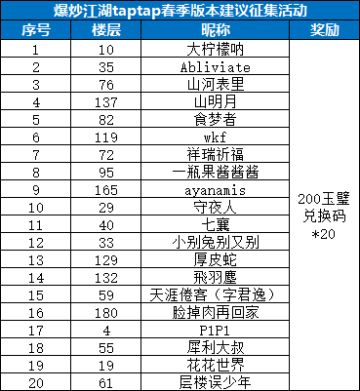 【已开奖】《爆炒江湖》春季版本建议征集贴（内含福利）