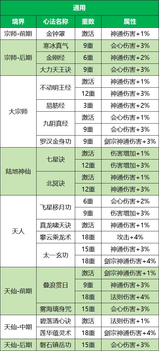 剑宗心法养成 1