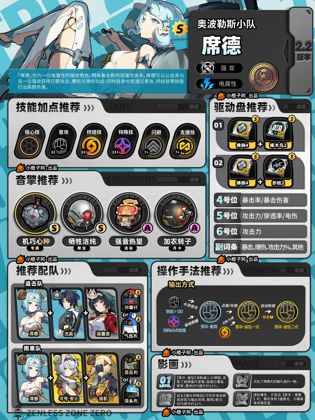 【2.2攻略征集】席德/扳机/妮可/安比一图流 2