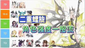（一图流）二重螺旋角色强度排名，新手入坑不浪费资源