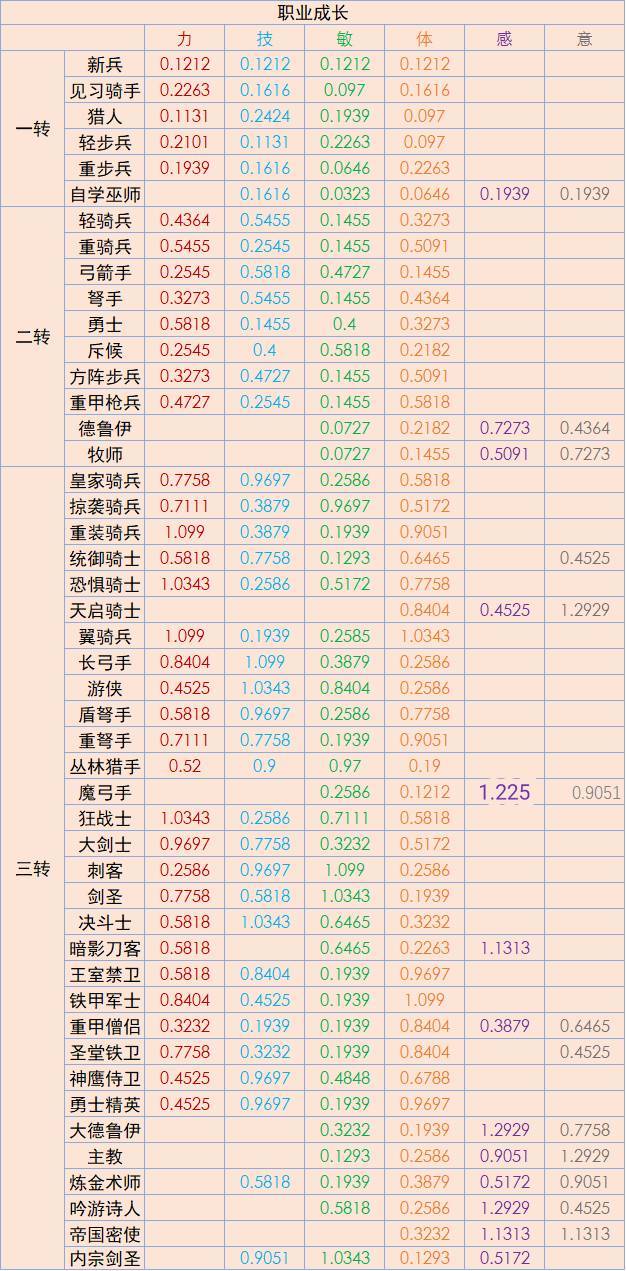 萌新整合攻略（上）截图