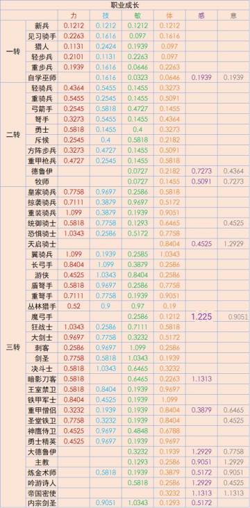 萌新整合攻略（上）