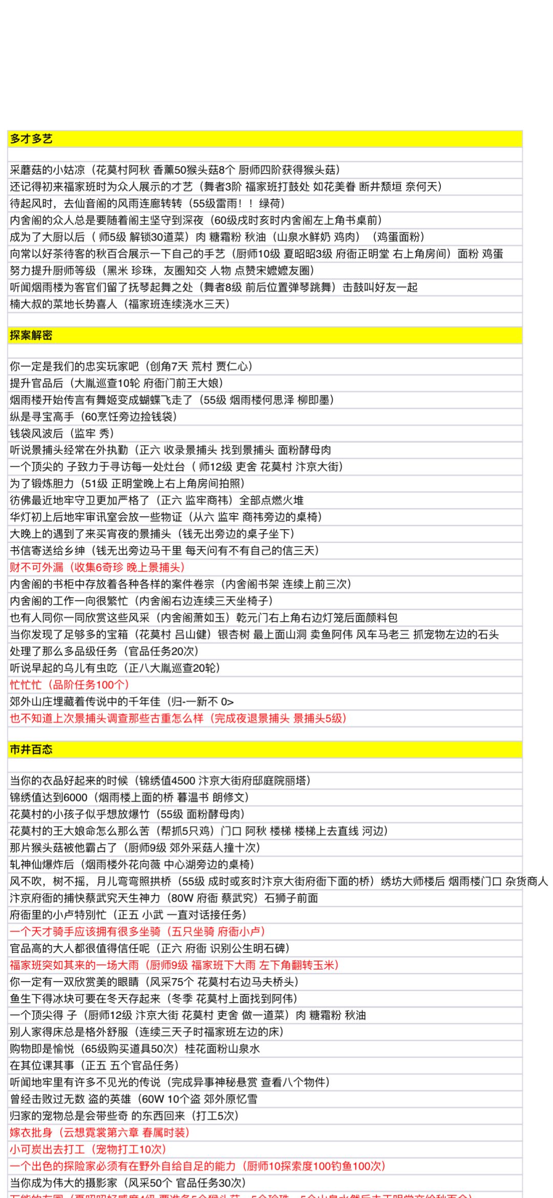 【新手攻略 | 108件异事大全】图鉴必看!! 2