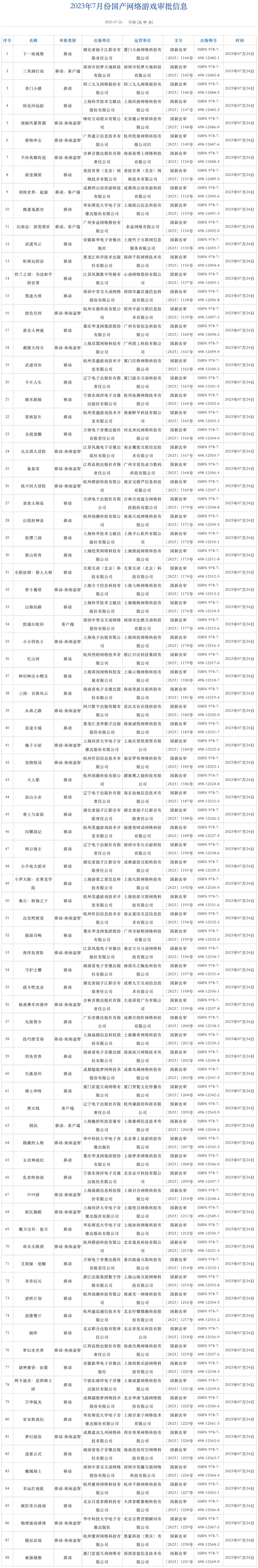 7月有版号了,望周知 1