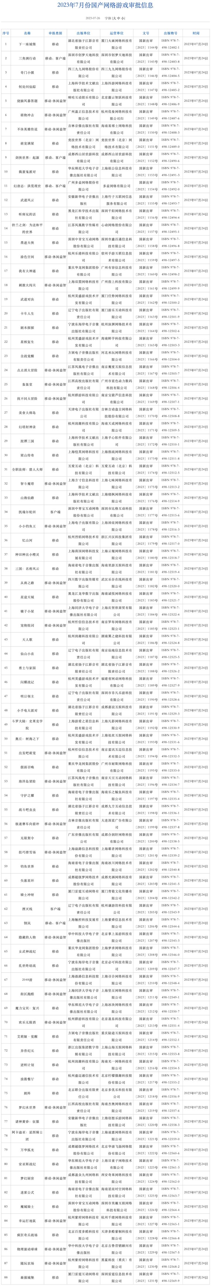 7月有版号了，望周知截图