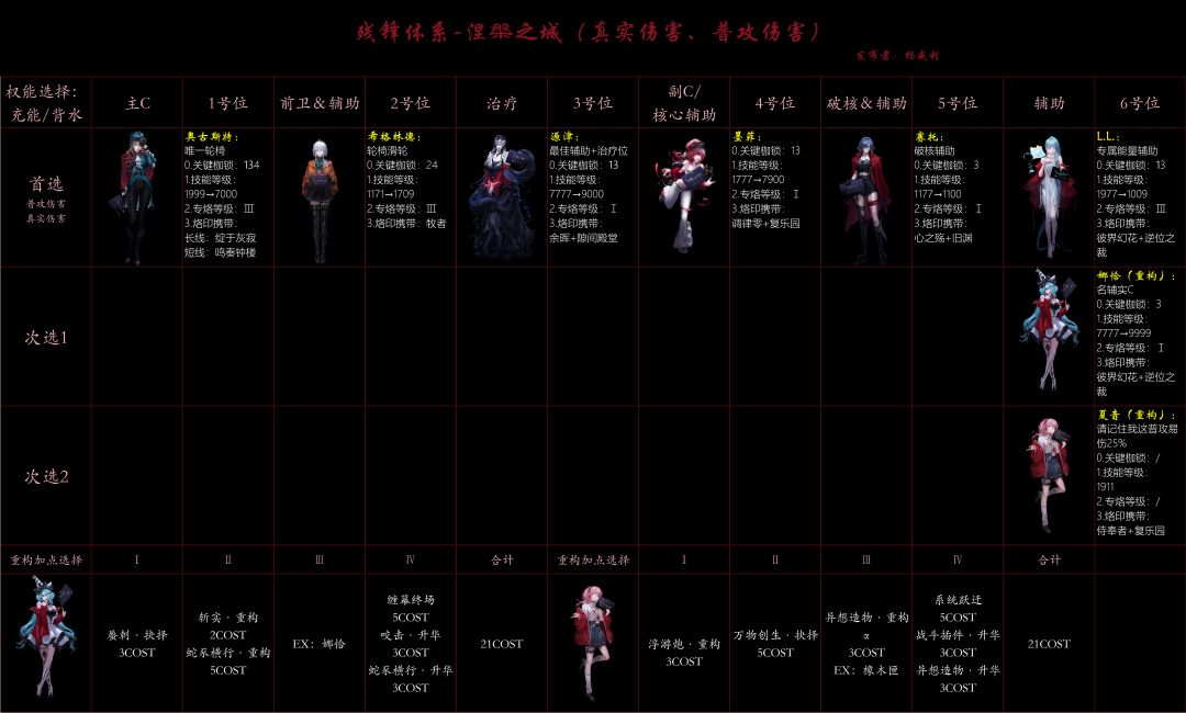 02真实伤害体系汇总-2026年5月版本截图