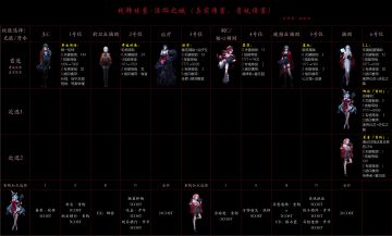 02真实伤害体系汇总-2026年5月版本