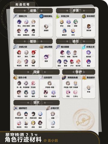 【V2.3攻略】全角色晋阶/行迹材料