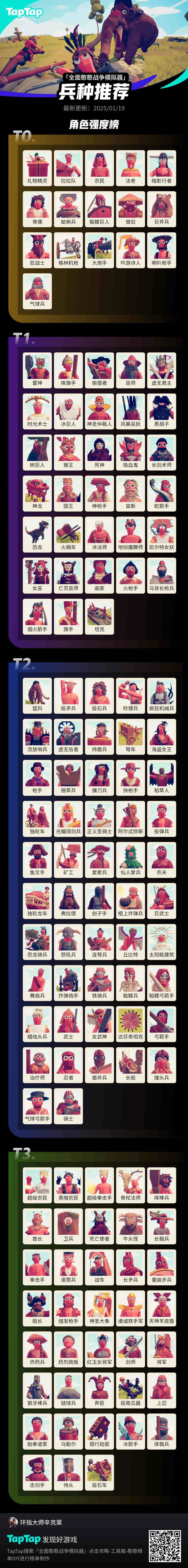 兵种性价比榜截图