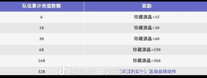 香肠派对中秋维克托累充活动截图
