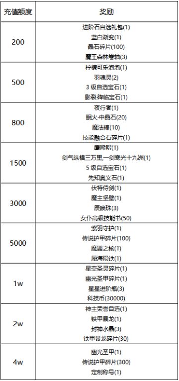 欢乐八月，共同畅游！