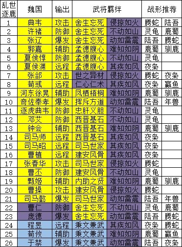 开始更新基础知识,包含所有内容,持续更新截图