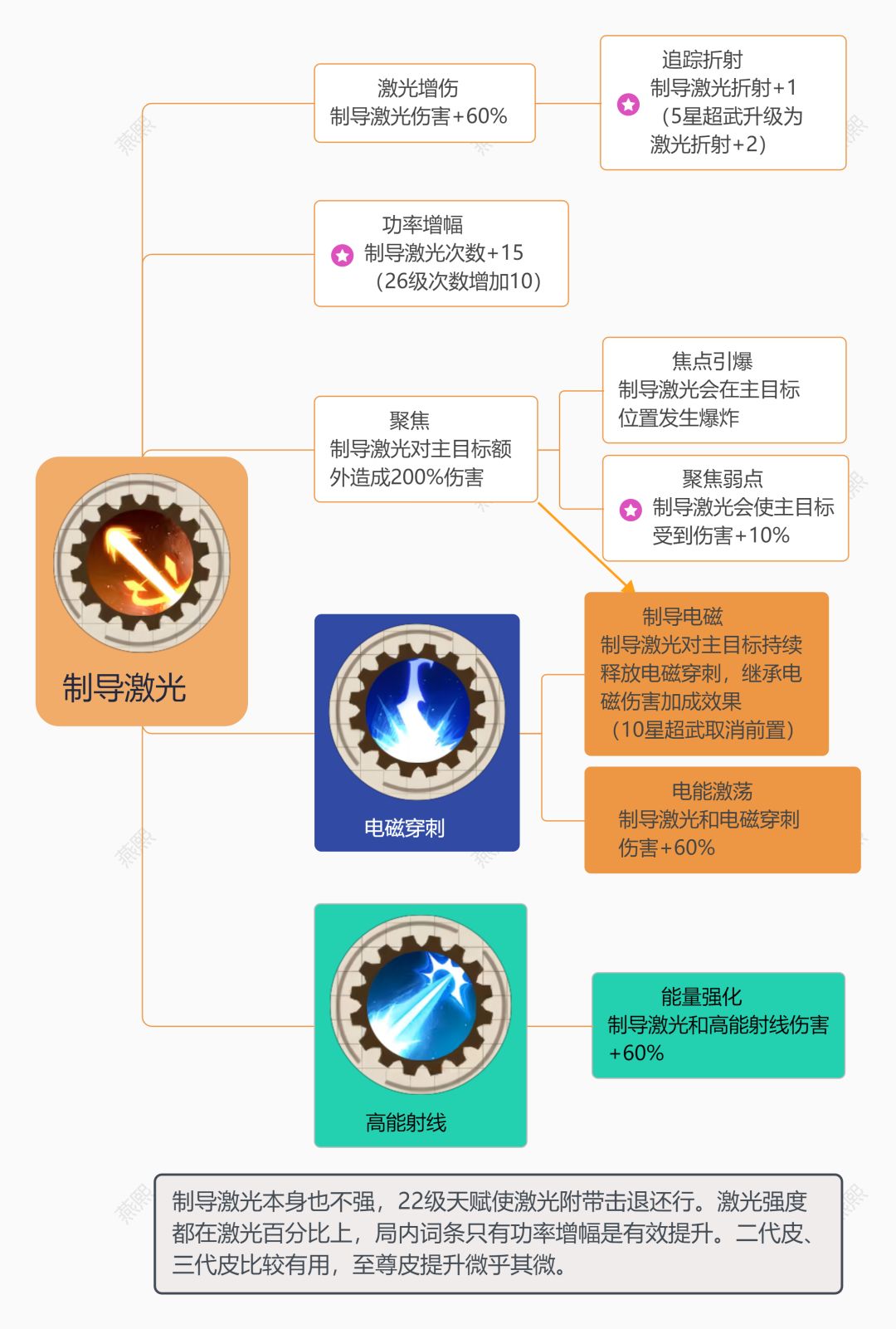 技能前置（二） 2