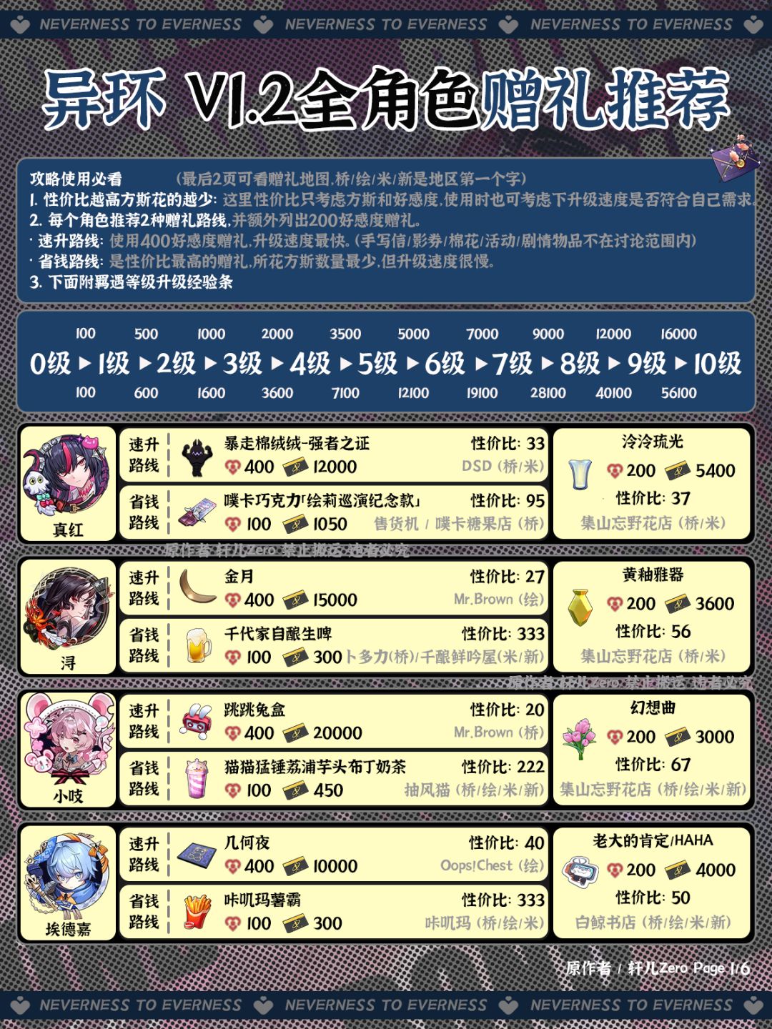 异环V1.2全角色好感度赠礼推荐 1