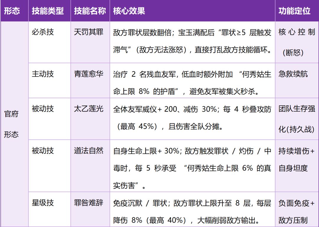 良田核心辅助 何秀姑 vs 房玄龄谁更强 上 2