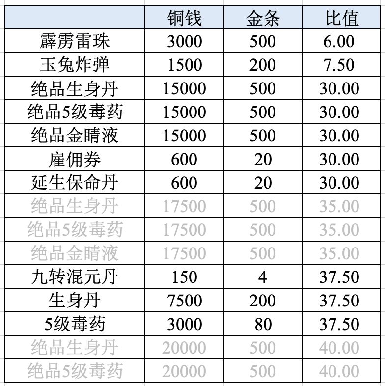 暴走英雄坛 | 悠游河山大富翁截图