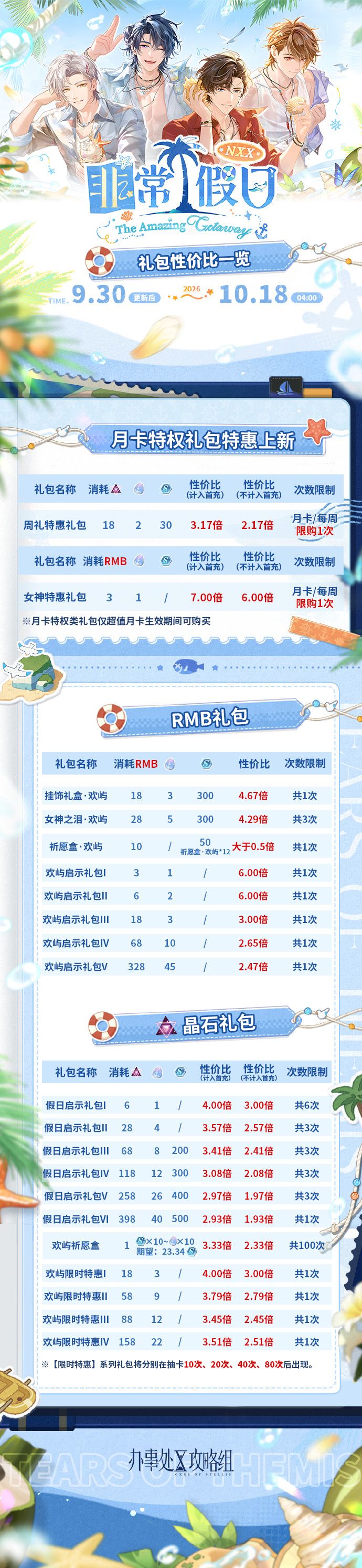【NXX-非常假日】礼包性价比 1