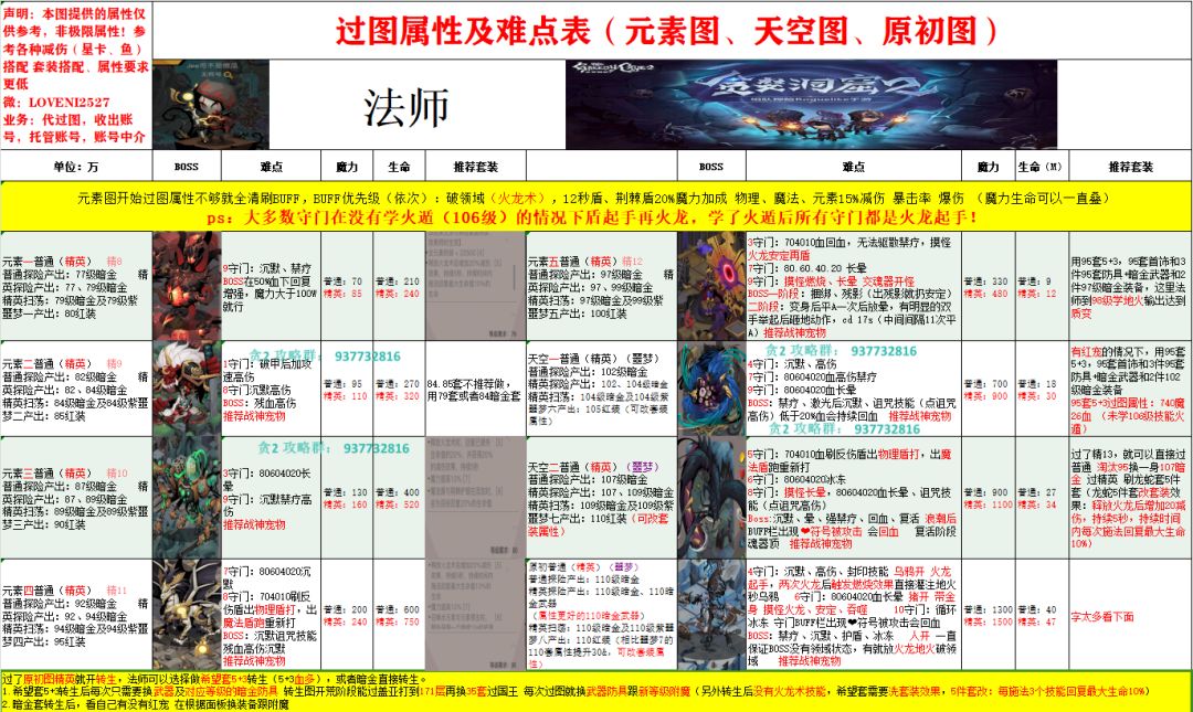 法师元素图、天空、原初、泰坦、干涸之泉全图文攻略! 2