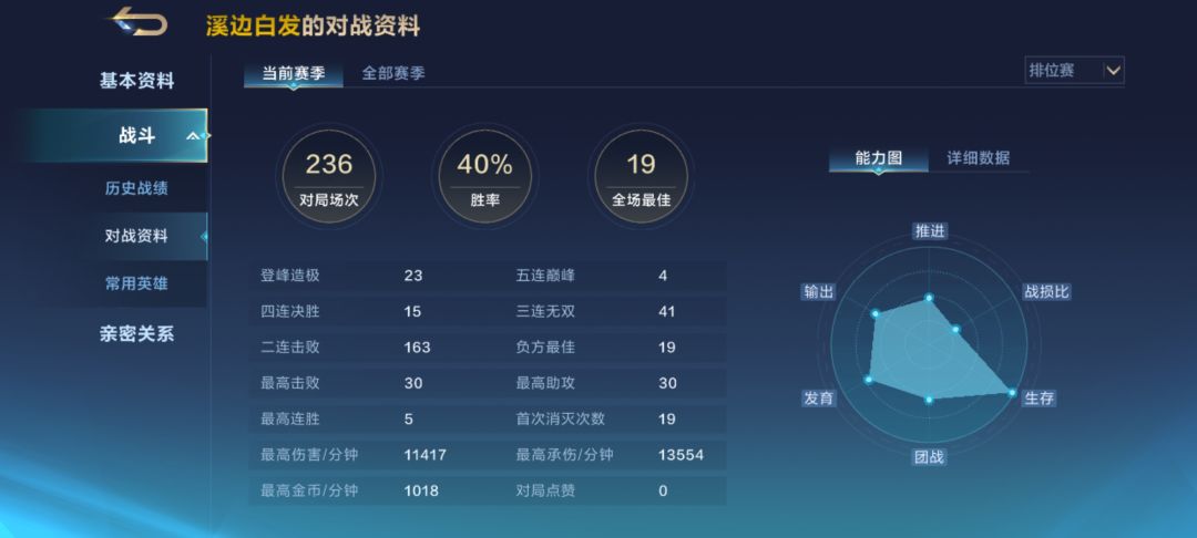 都是人才。~ 2