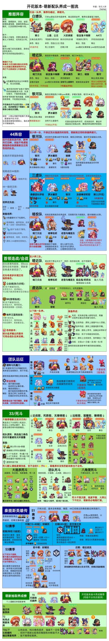 坎公萌新配队一图流