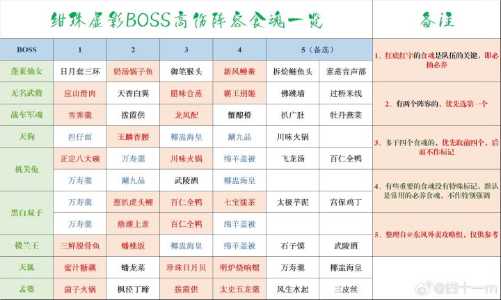 求解！在线等！关于从别人那儿copy的配队截图