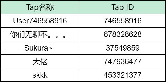 TapTap