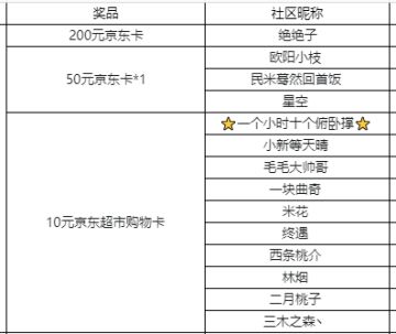 【荒野争霸开奖通知】春节齐欢乐，分享预约豪华实物等你拿