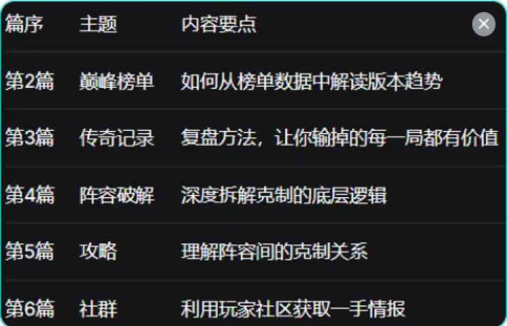 【攻略】巅峰竞技场阵容破解神器,从此告别“猜阵容”截图