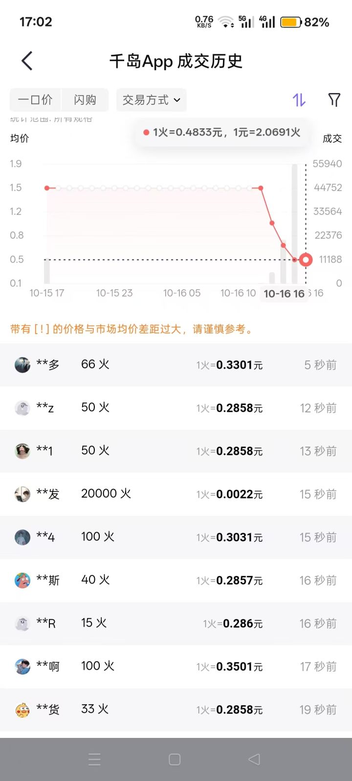 抵制火商截图