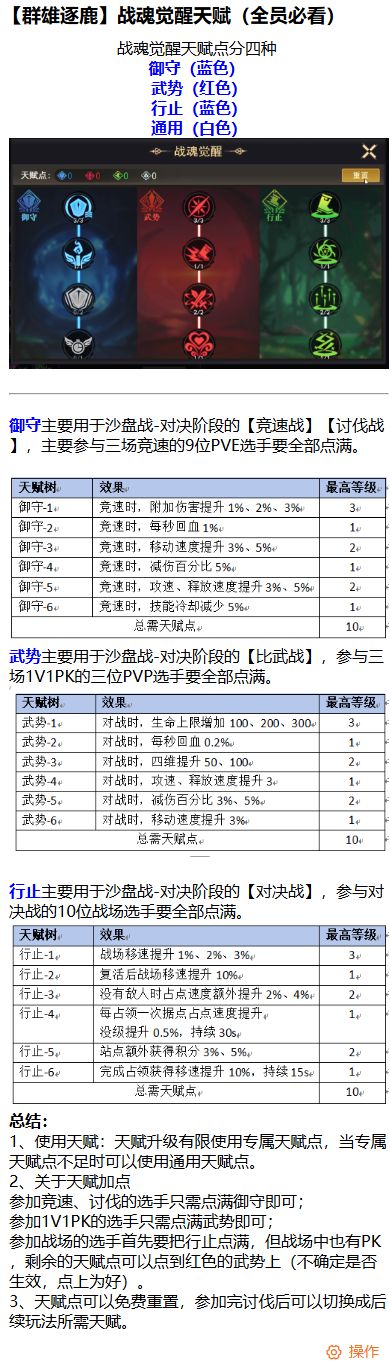 【群雄逐鹿】战魂觉醒天赋(全员必看) 1